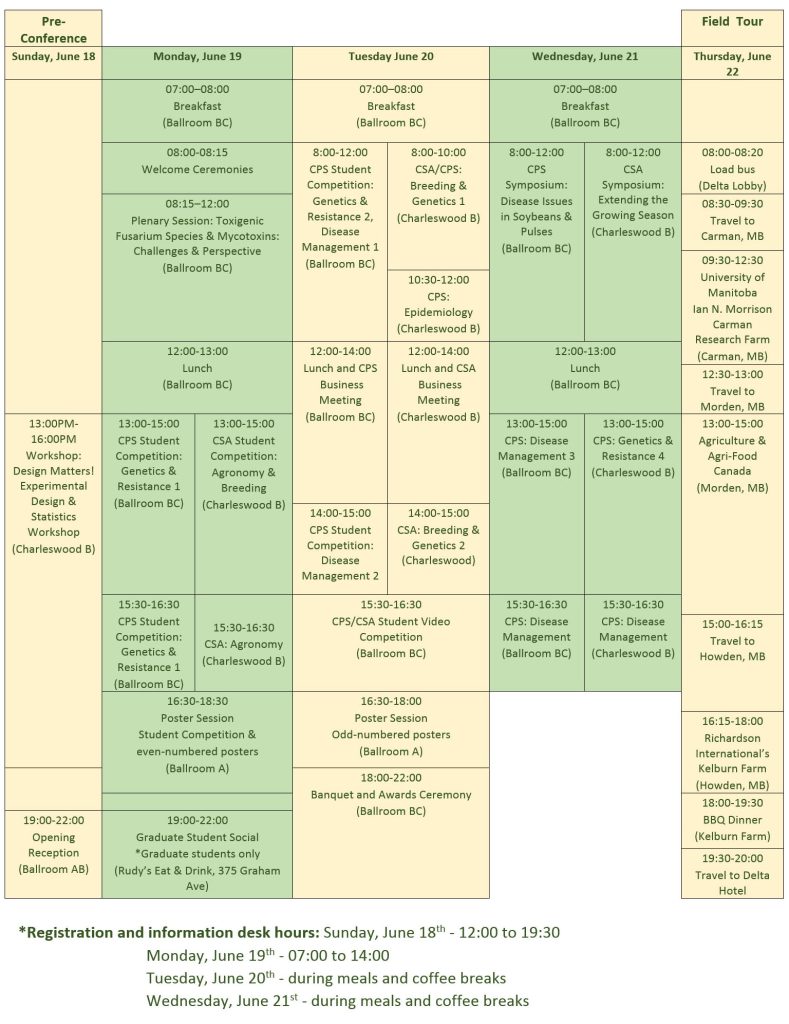 Program table